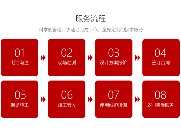 天津监控摄像头安装