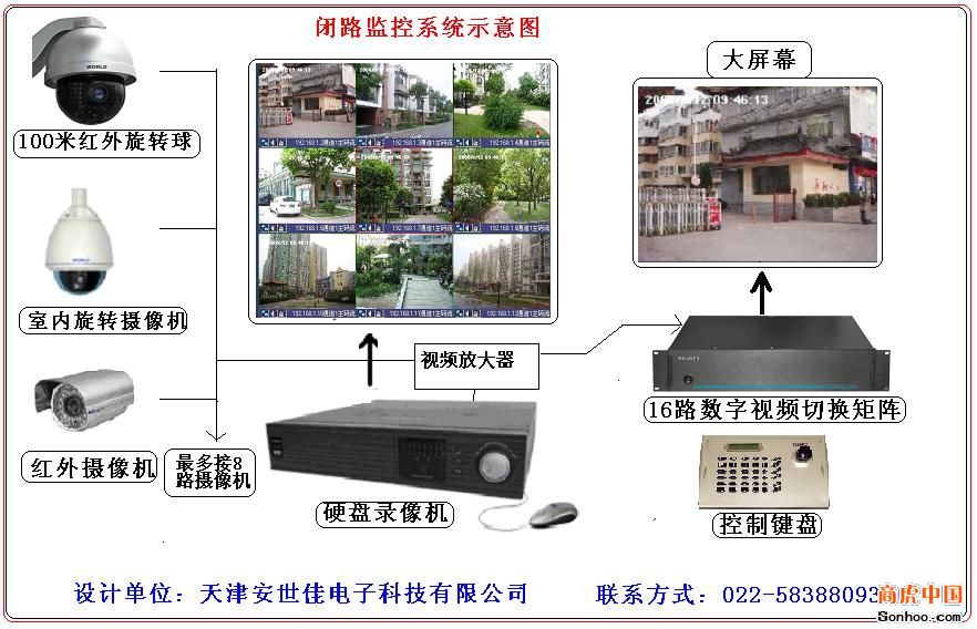 天津监控安装lyuetech_天津监控摄像头安装_监控高清摄像头的安装