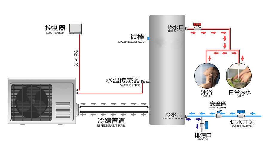 美的空气能热泵热水_天津空气能热泵热水工程_太阳能热泵热水工程