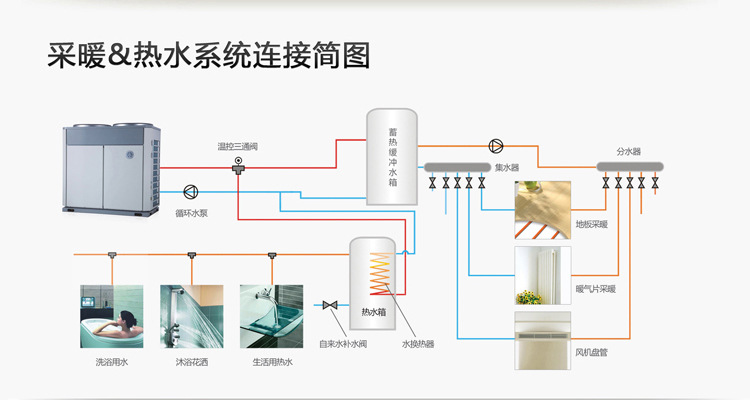 美的空气能热泵热水_太阳能热泵热水工程_天津空气能热泵热水工程