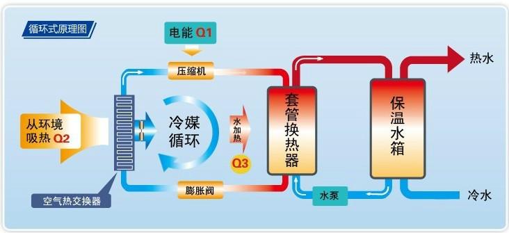 太阳能热泵热水工程_美的空气能热泵热水_天津空气能热泵热水工程