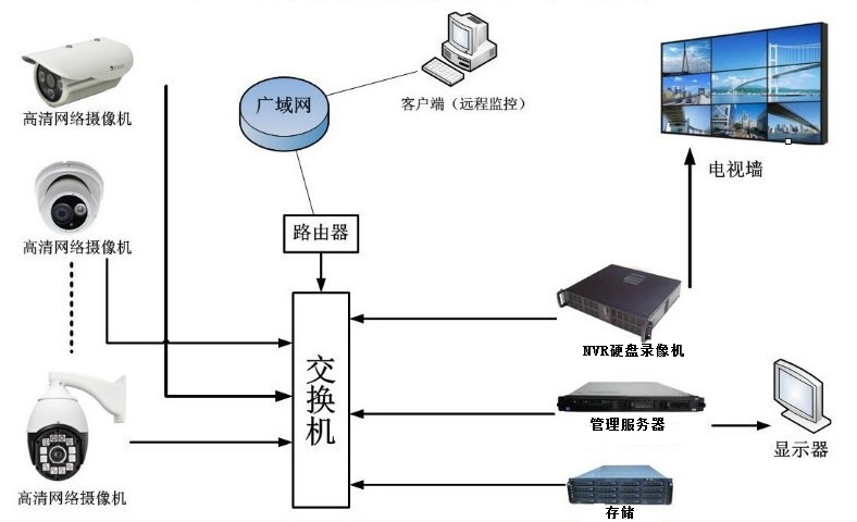 郑州安装监控_郑州安装监控_郑州监控安装联系方式|监控安装