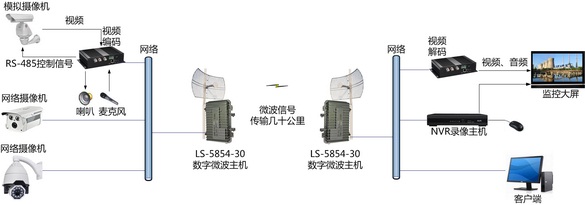 苏州监控安装_郑州监控安装_监控安装 招聘 郑州