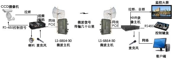 郑州监控安装_苏州监控安装_监控安装 招聘 郑州