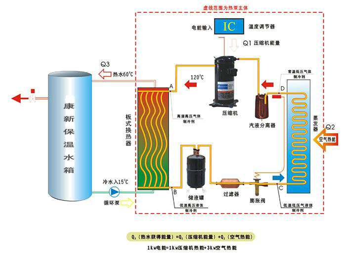 天津空气能热泵热水工程_空气能热泵热水_南昌空气能热泵工程