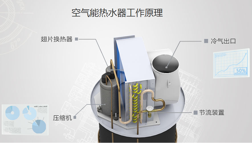 万和空气能热水器官网_南京家用空气能热水器销售_商用空气能热水设备