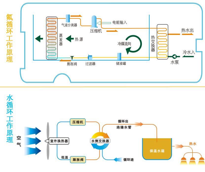 万和空气能热水器官网_商用空气能热水设备_南京家用空气能热水器销售