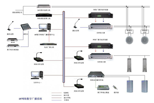 石家庄公司停车场监控安装公司电话