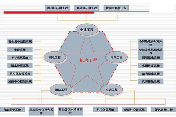 石家庄公司停车场监控安装公司电话