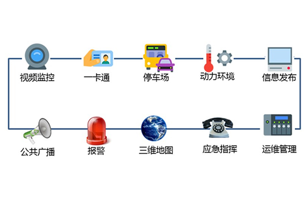石家庄公司停车场监控安装公司电话