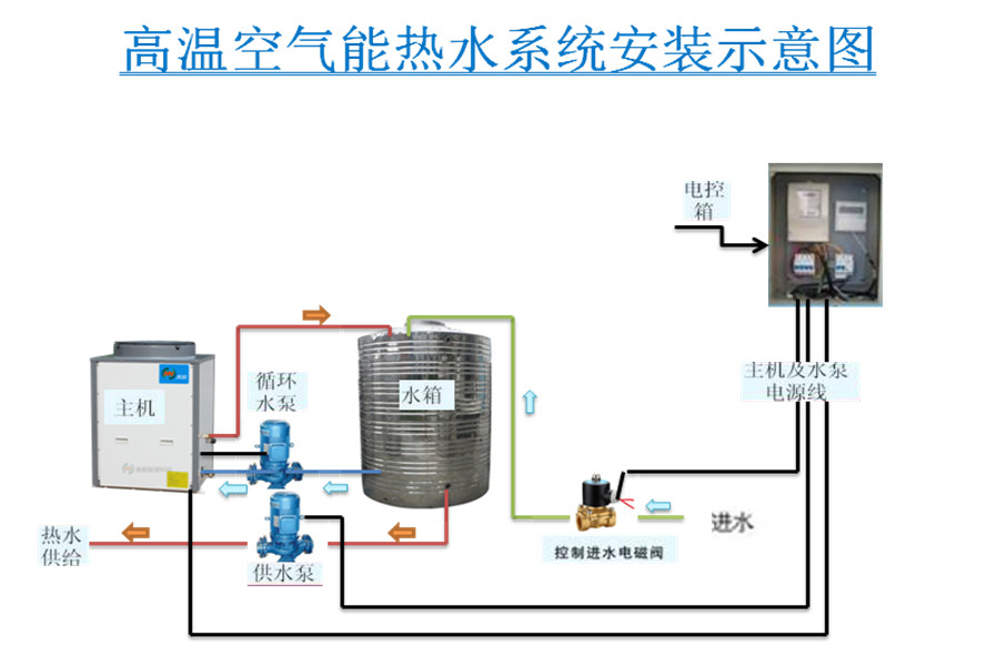 郑州商用空气能热水器热水工程_美的空气能热水器产品图片_空气能热泵热水机电热水器