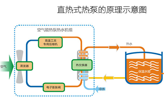 郑州商用空气能热水器热水工程_美的空气能热水器产品图片_空气能热泵热水机电热水器