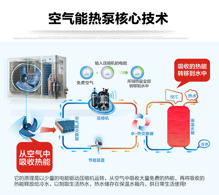 郑州商用空气能热水器热水工程_空气能热泵热水机电热水器_美的空气能热水器产品图片