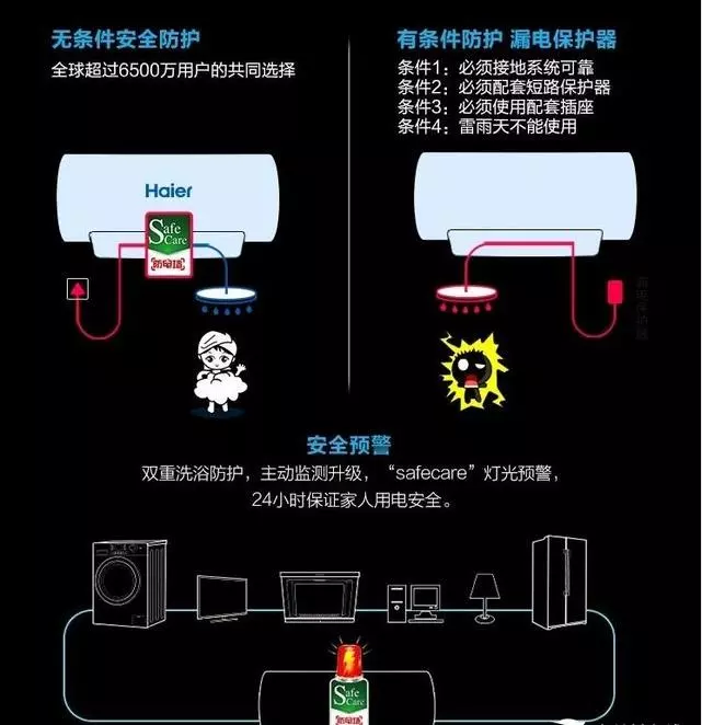 饮水机过滤器能直接加热水吗_太阳能算是热水_郑州太阳能热水器安装