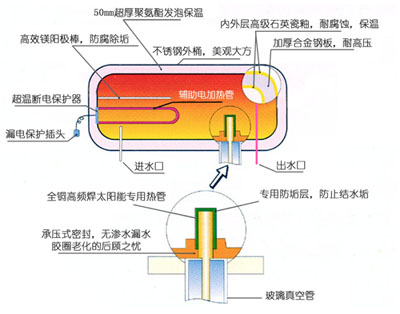 长沙太阳能热水器_饮水机过滤器能直接加热水吗_长沙万和热水器官网
