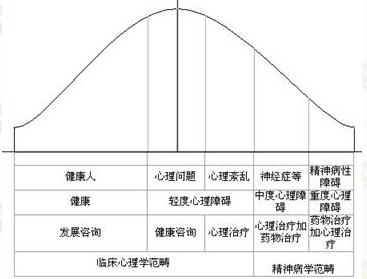 泰安心理咨询_心理健康教育个别咨询_泰安心理咨询师