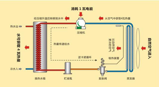 酒店空气能热水设备_空气能热水设备_沈阳家用空气能热水器厂家