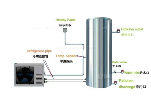 青岛家用空气能热水器公司,空气能热水器