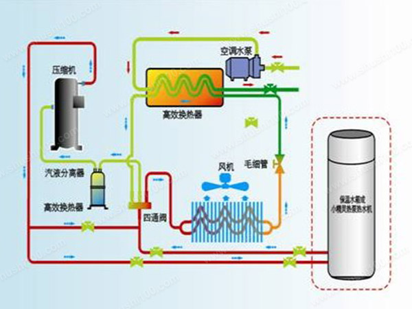 酒店空气能热水设备_青岛商用空气能热水器_南京空气能热水