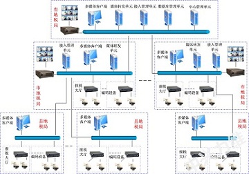 上海监控安装公司_上海监控安装_北京安装监控公司