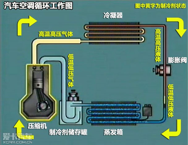 空调一点氟没有怎么加_空调多久加一次氟_杭州乐京空调加氟