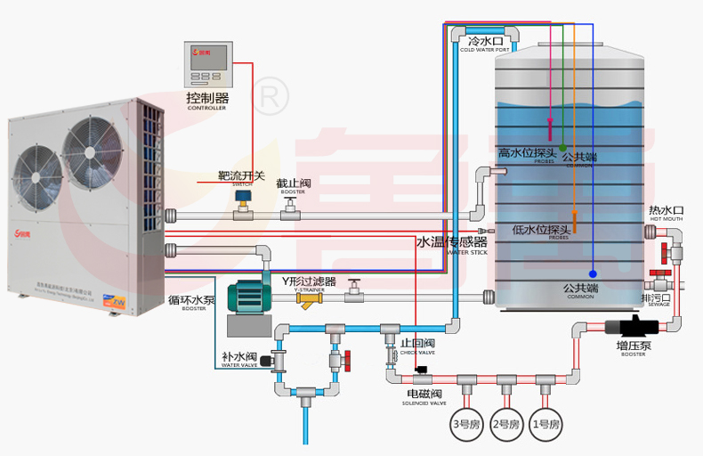 南京空气能热水_美的空气能热水器产品图片_宁波商用空气能热水器安装