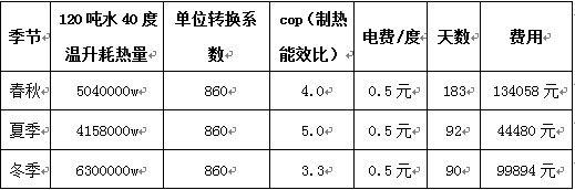 无锡空气能热泵热水工程