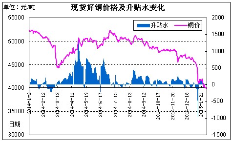 温州废铜高价回收_东莞废铜回收_厦门废铜回收