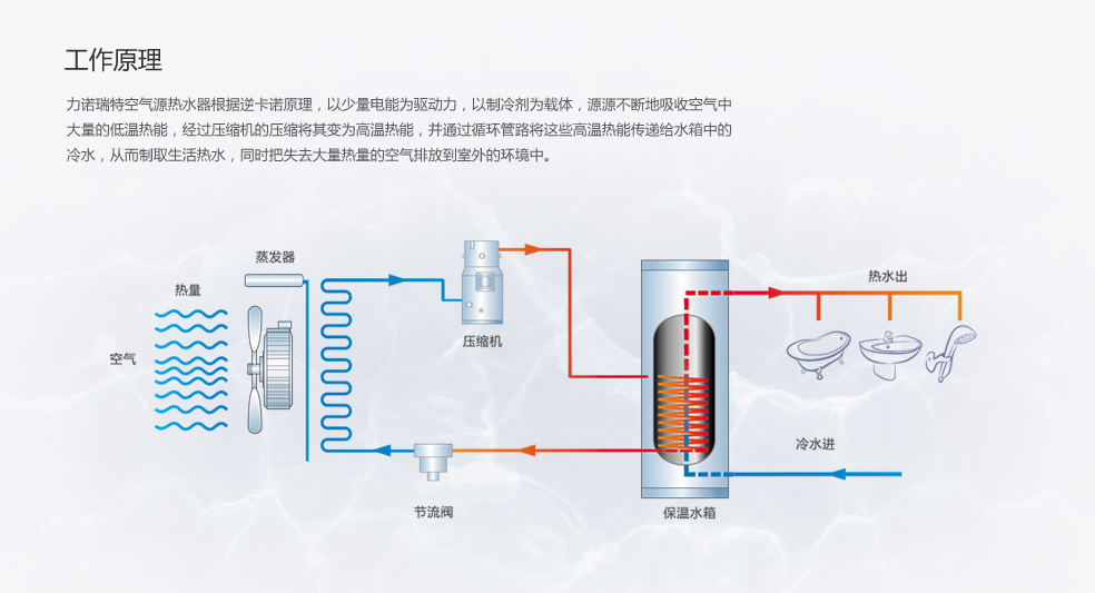 同益空气能热水器有回收吗_大连商用空气能热水器销售_阿里斯顿空气能热水器官网