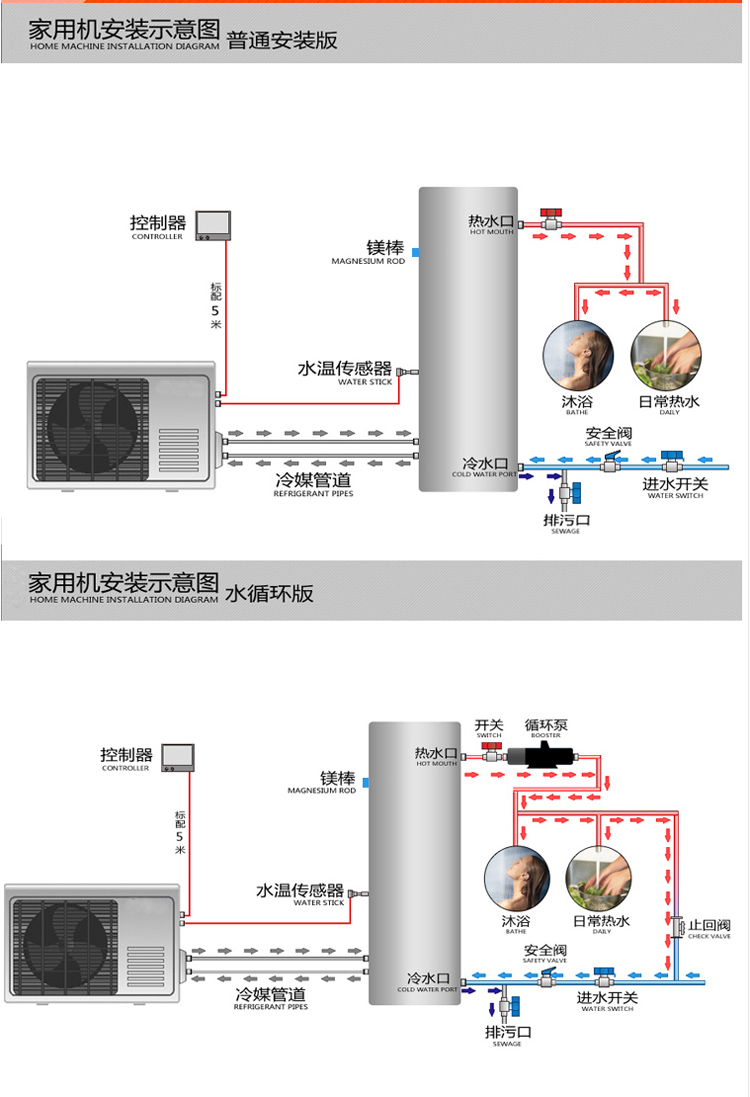 空气能中央热水_大连家用空气能热水器_美的空气能热水器产品图片