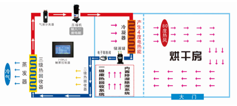 空气能热泵_大连空气能热泵销售_大连空气能热泵