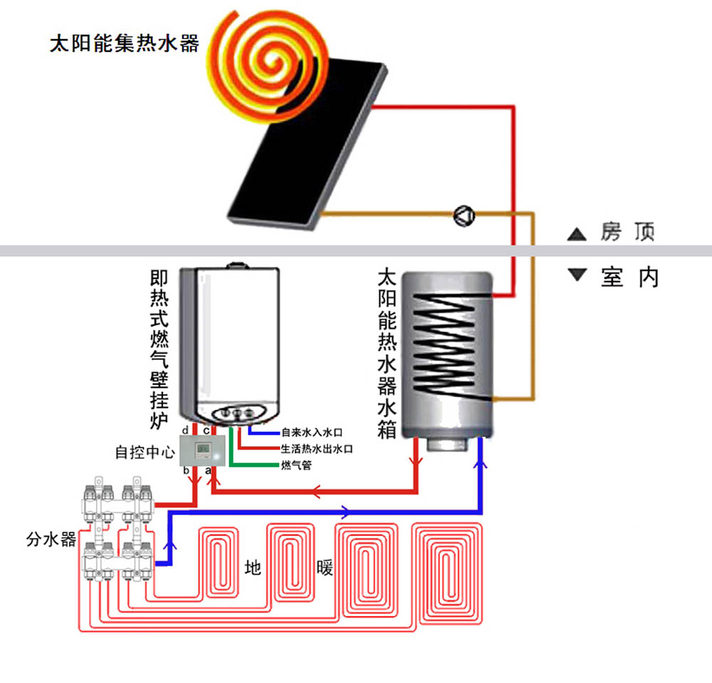 厦门家用空气能热水器多少钱_海尔空气能热水器官网_美的空气能热水器产品图片