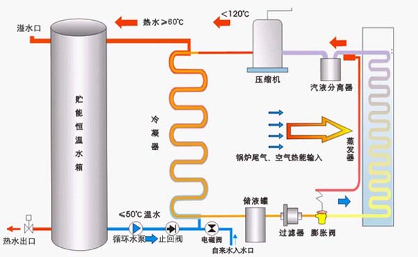 海尔空气能热水器官网_美的空气能热水器产品图片_厦门家用空气能热水器多少钱