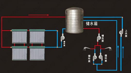 北方空气能热泵_厦门空气能热泵安装_空气能热泵怎么安装