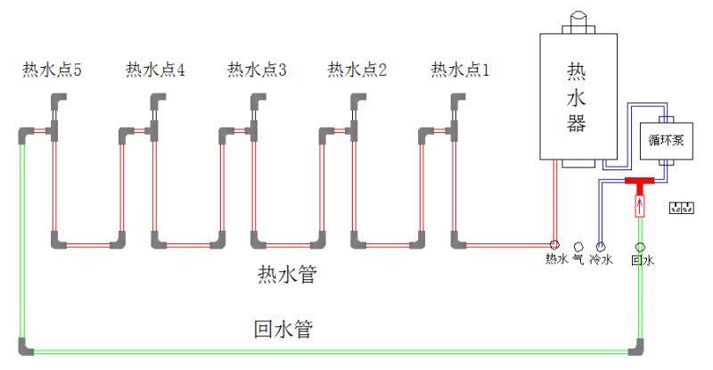 太阳热水器开上水阀才能有热水_厦门太阳能热水器厂家_太阳热水器多少才有热水