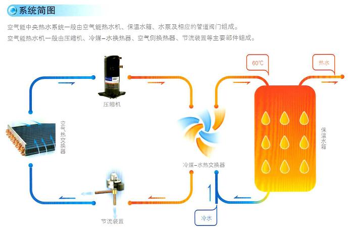 南京空气能热水工程_厦门太阳能工程热水工程_太阳能出热水慢又小