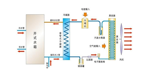 中山热泵空气能热水器安装_空气能热水器热泵泉州_合肥空气能热泵多少钱