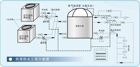 中山热泵空气能热水器安装_空气能热水器热泵泉州_合肥空气能热泵多少钱