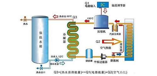 空气能热水器热泵泉州_空气能热泵_福州空气能热泵多少钱