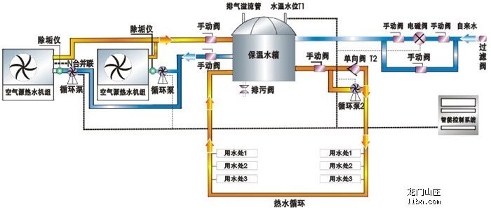 济南空气能热泵厂家_北方空气能热泵_东莞空气能热泵厂家
