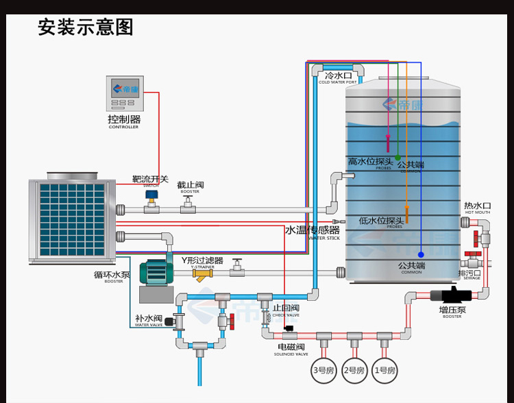东莞空气能热泵厂家_北方空气能热泵_济南空气能热泵厂家