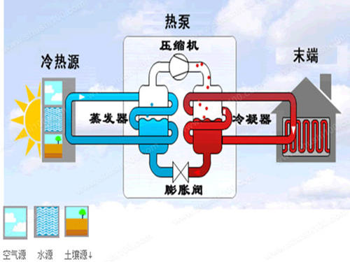 济南空气能热泵厂家