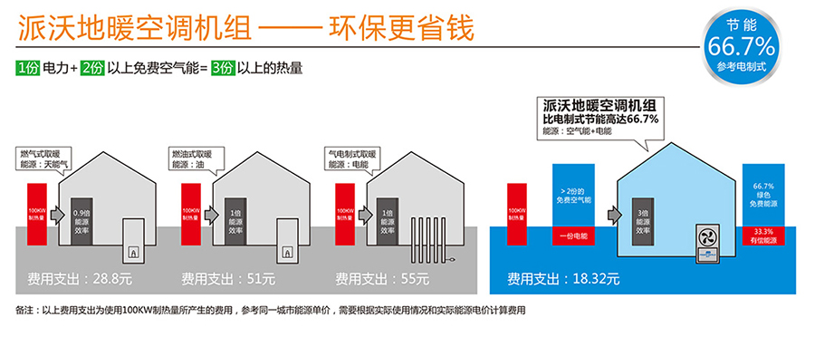 济南空气能热泵多少钱