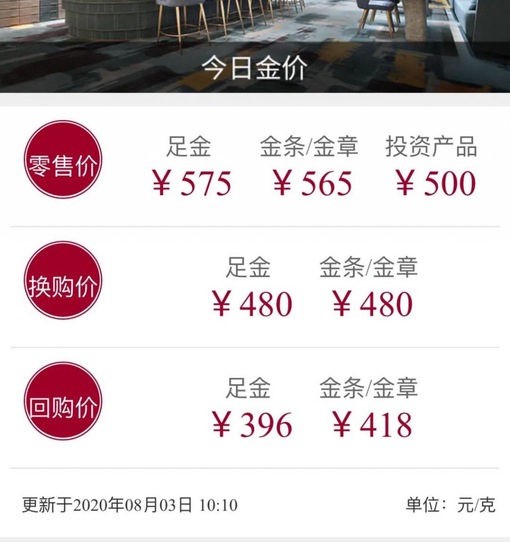 贵阳“炒金”大妈想变现，跑了几天市场感叹：没那么简单