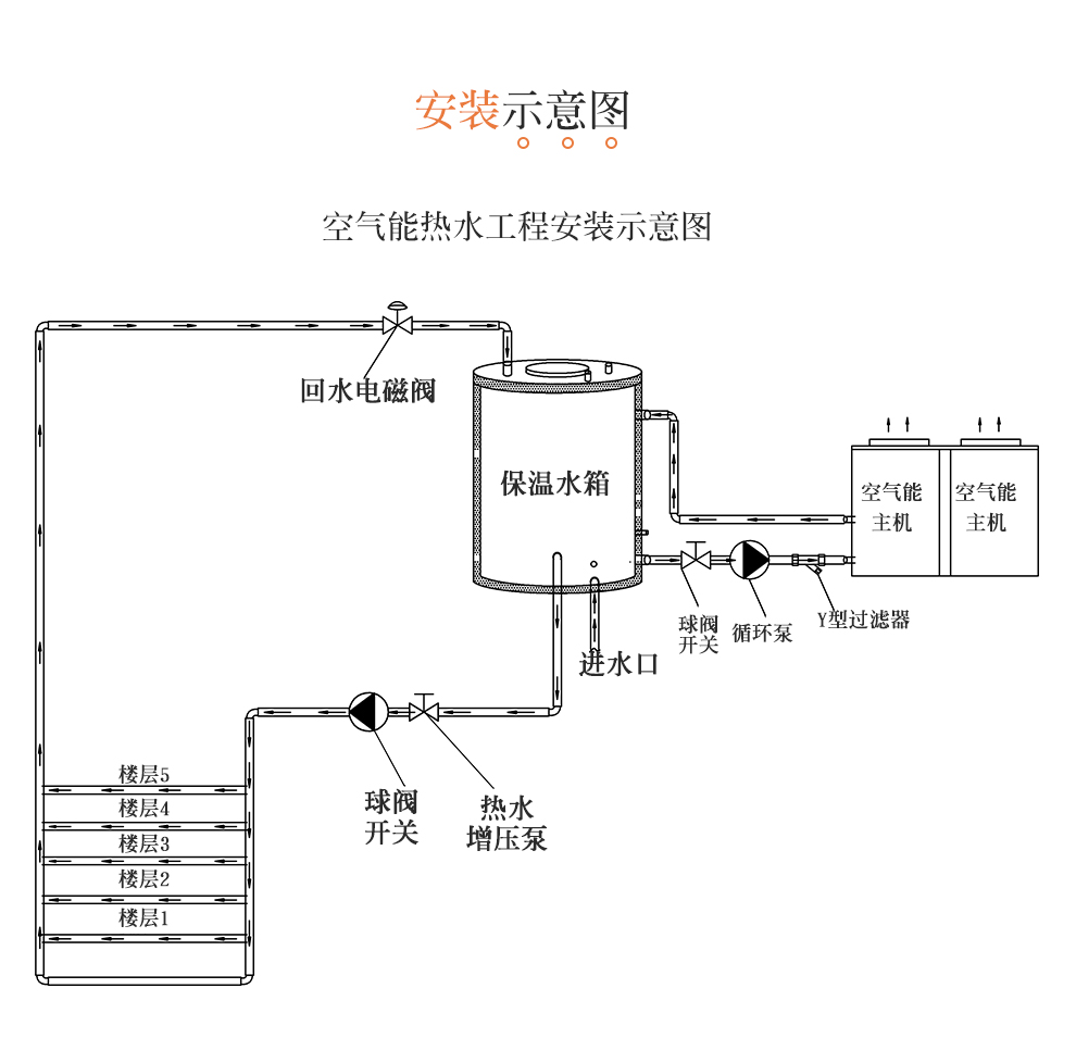 空气能热泵厂家_北方空气能热泵_温州空气能热泵厂家