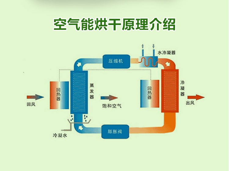 空气能泳池热泵_长春空气能热泵_天舒空气能热泵