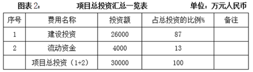 长春太阳能工程销售