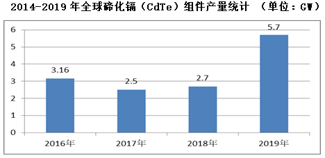 长春太阳能工程