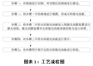 长春太阳能工程