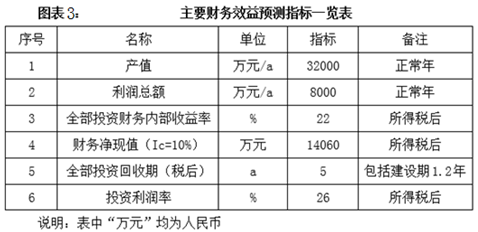 长春太阳能工程